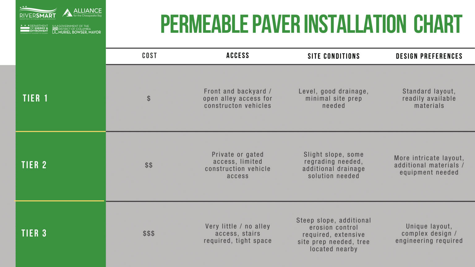 RiverSmart Homes: Permeable Surfaces - Alliance for the Chesapeake Bay