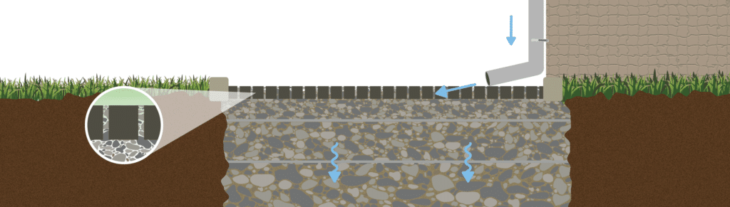 Reduce Your Stormwater: Permeable Pavers - Alliance for the Chesapeake Bay
